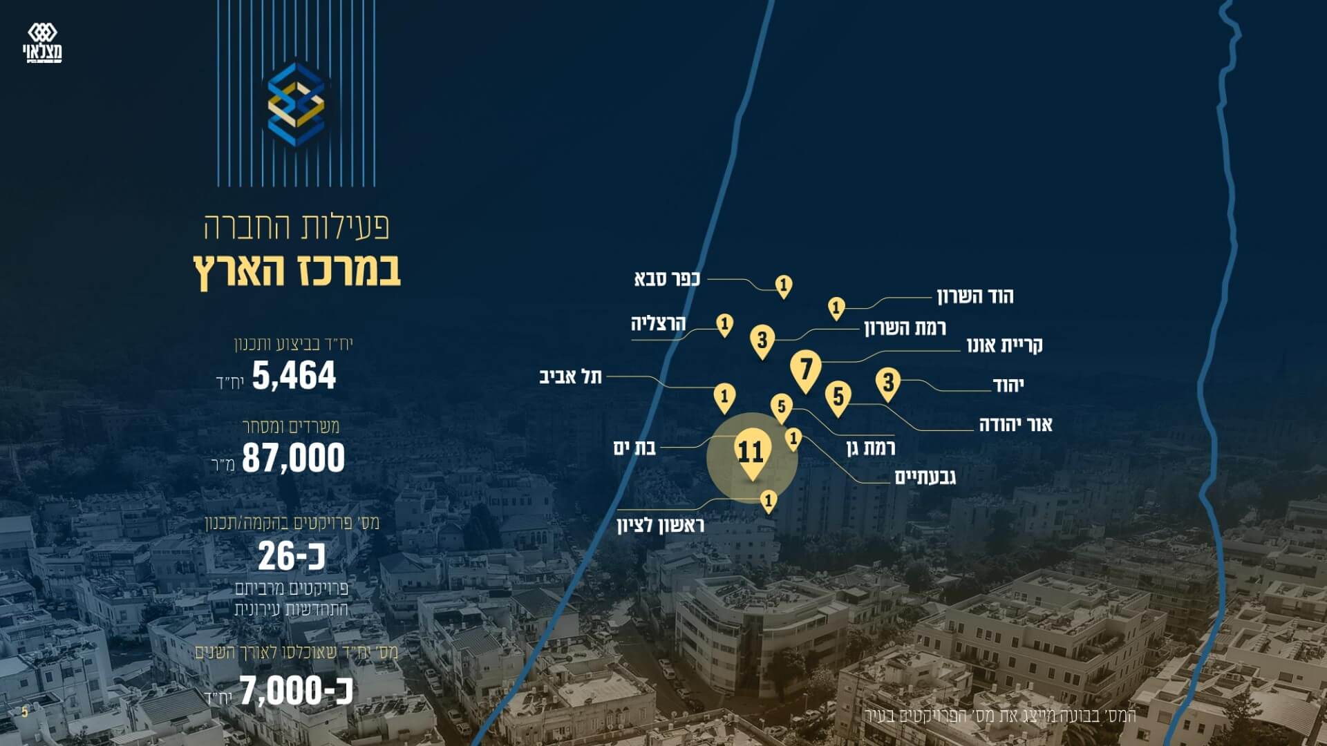 מצגת שוק ההון מאי 2025- סיכום 2024 - מונגש 1 (1) (1)_page-0005