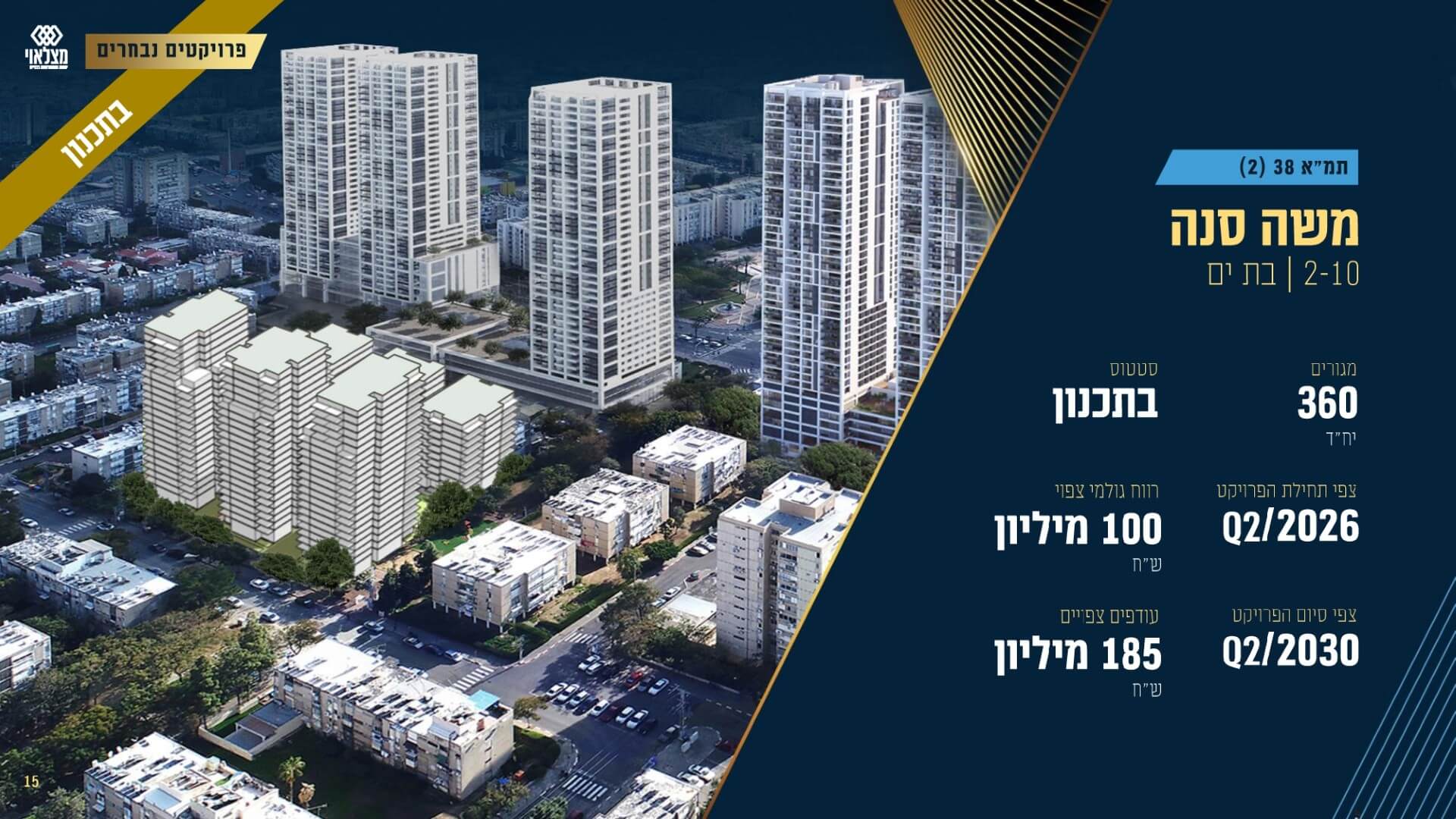 מצגת שוק ההון מאי 2025- סיכום 2024 - מונגש 1 (1) (1)_page-0015