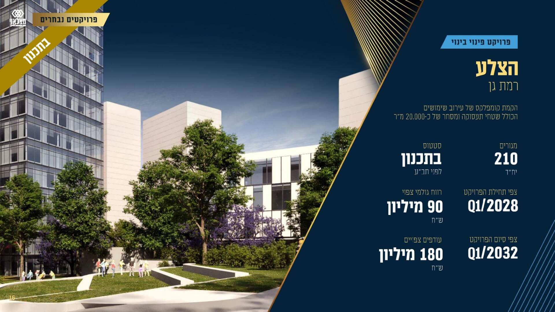 מצגת שוק ההון מאי 2025- סיכום 2024 - מונגש 1 (1) (1)_page-0016