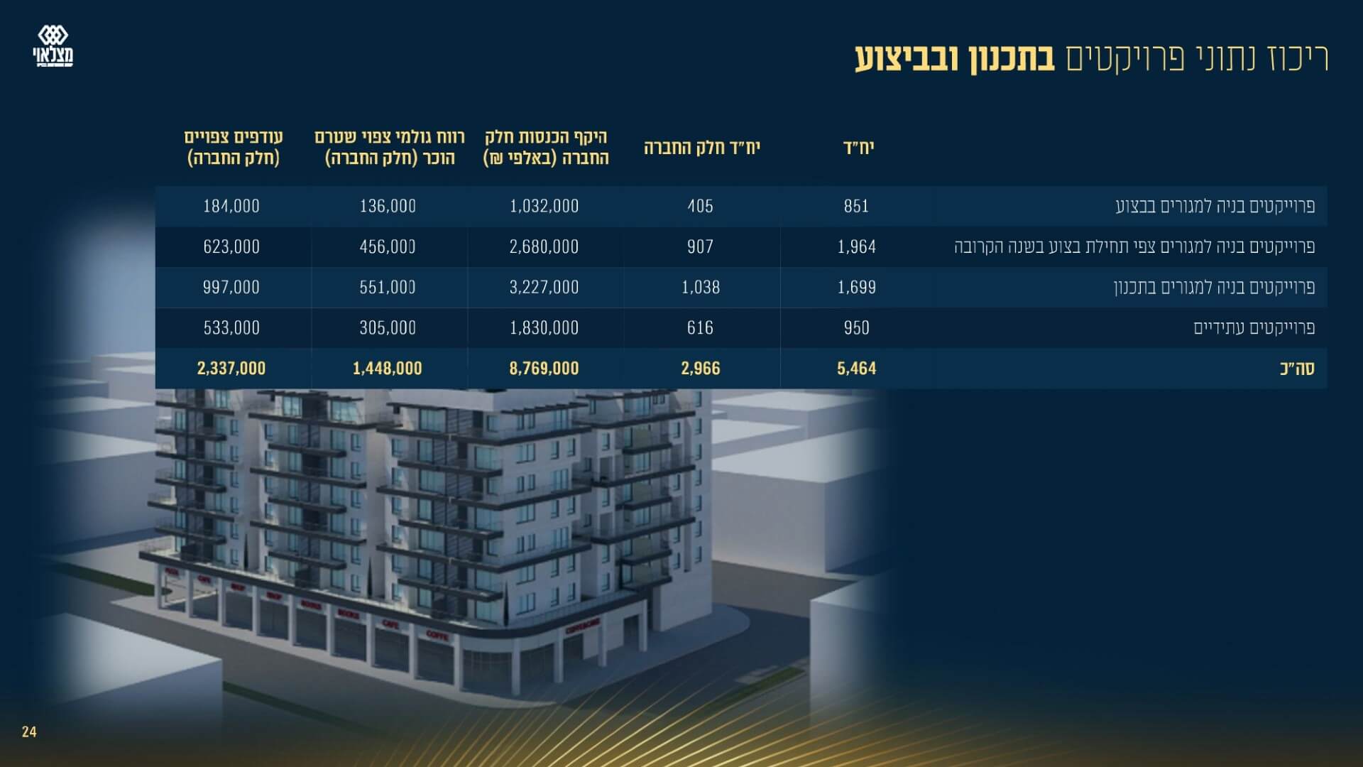 מצגת שוק ההון מאי 2025- סיכום 2024 - מונגש 1 (1) (1)_page-0024