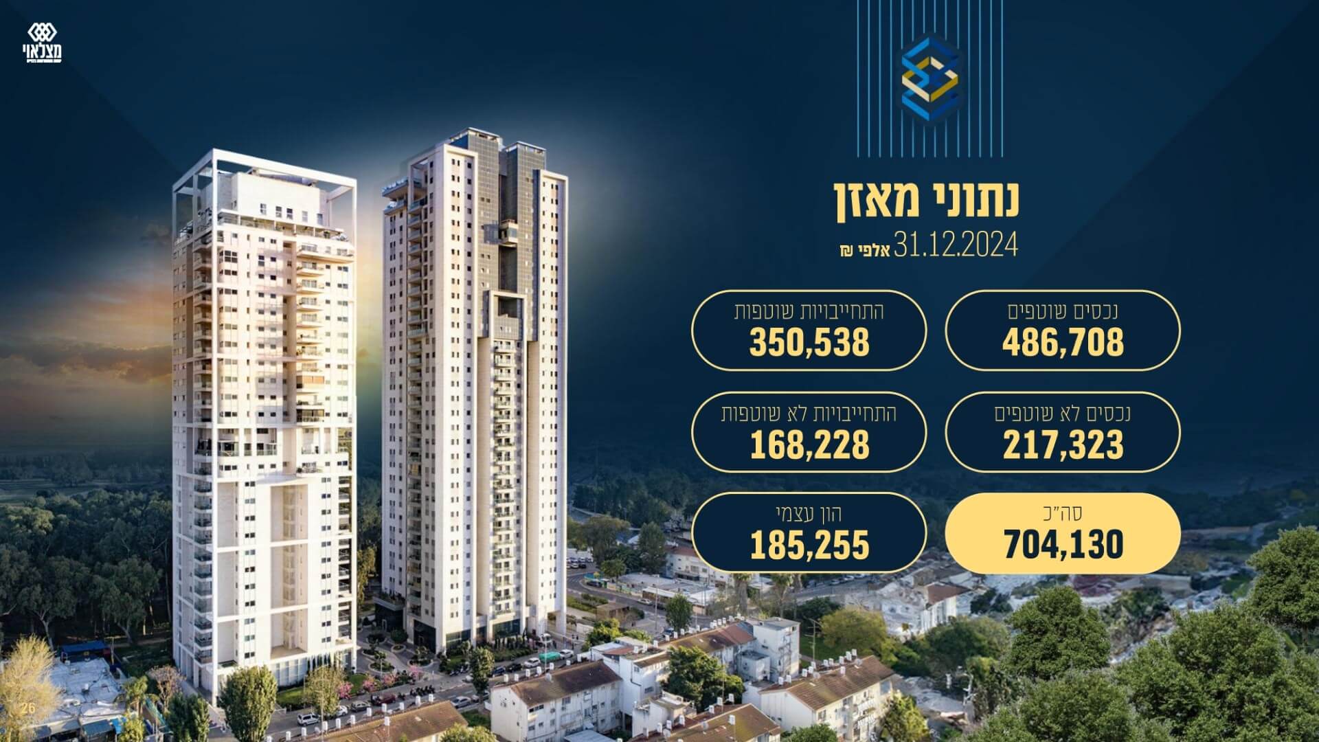 מצגת שוק ההון מאי 2025- סיכום 2024 - מונגש 1 (1) (1)_page-0026